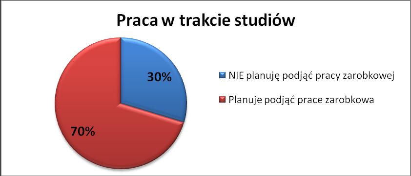 Według maturzystów najbardziej prestiżowym kierunkiem jest medycyna. Kobiety przyznały jej 4,79 punktów (na 5) zaś mężczyźni 4,60. Na drugim miejscu uplasowało się prawo zaś na trzecim informatyki.