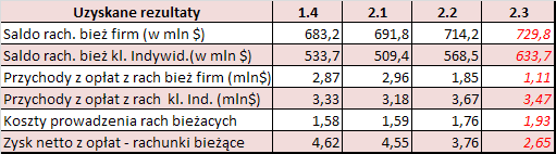 Przykład 2 Rachunki