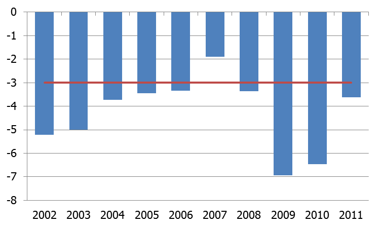 Analiza sytuacji gospodarczej w krajach Europy Środkowej i Wschodniej - Kraje Europy Środkowej i Wschodniej Dynamika PKB (%, r/r) Skala wpływu poszczególnych kategorii na wzrost PKB w krajach EŚW (pp.