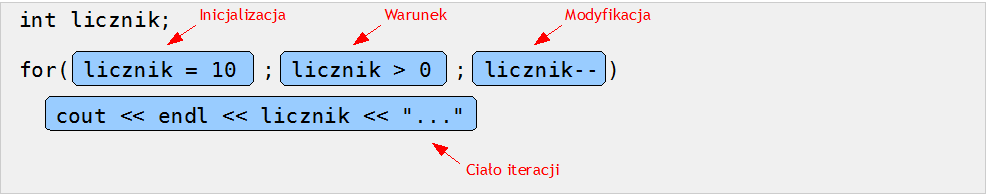 Od instrukcji while do instrukcji for Iteracja for w C/C++ nie ma nic wspólnego poza nazwą z instrukcją