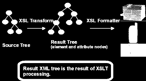 Plan prezentacji Przedmiot: XML i jego zastosowania Dr inż. Stanisław Polak Akademia Górniczo - Hutnicza w Krakowie, Katedra Informatyki Opis układu graficznego stron http://www.icsr.agh.edu.