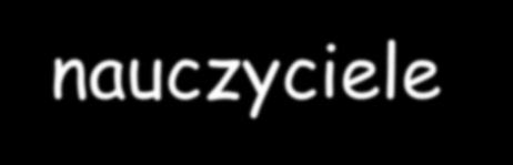 Z przeprowadzonych badań wynika, że 147 (81%) badanych uczniów klas 2 i 3 czuje się zachęcanymi do nauki przez nauczycieli. Odpowiedzi negatywnej nie lub raczej nie udzieliło 25 uczniów (19%).