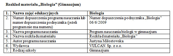 Aby importować rozkłady materiału z pliku, należy wykonać kolejno następujące czynności: I II. III. Przygotować rozkłady materiału w odpowiednim formacie: a. w programie Microsoft Word b.