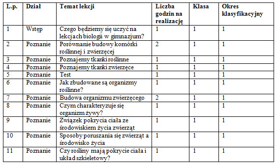 Typy szkół zgodne ze słownikiem S1 SIO: Słownik S1 SIO: Czteroletnia szkoła muzyczna I stopnia, Czteroletnia szkoła muzyczna II stopnia, Czteroletnia szkoła sztuki cyrkowej, Czteroletnie liceum