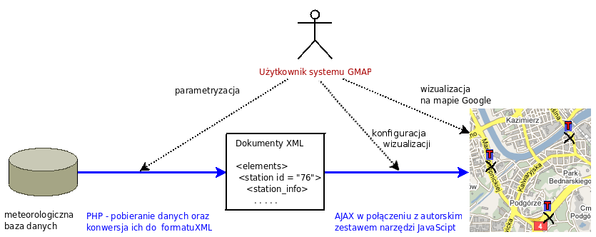 Rysunek 15.