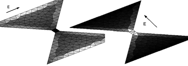 Rysunek 3.2: Antena typu bowtie i jej triangulacja Rysunek 3.