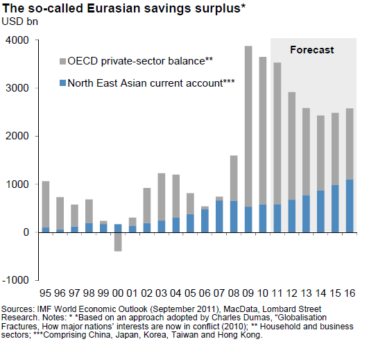 Deleveraging w strefie Euro Średni dług publiczny w