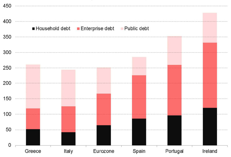 Deficyty budżetowe w UE, różne przyczyny Deficyt budżetowy jako %PKB Struktura deficytów