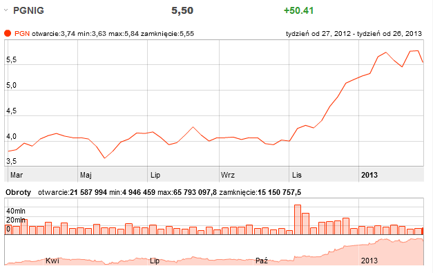 Źródło: www.money.