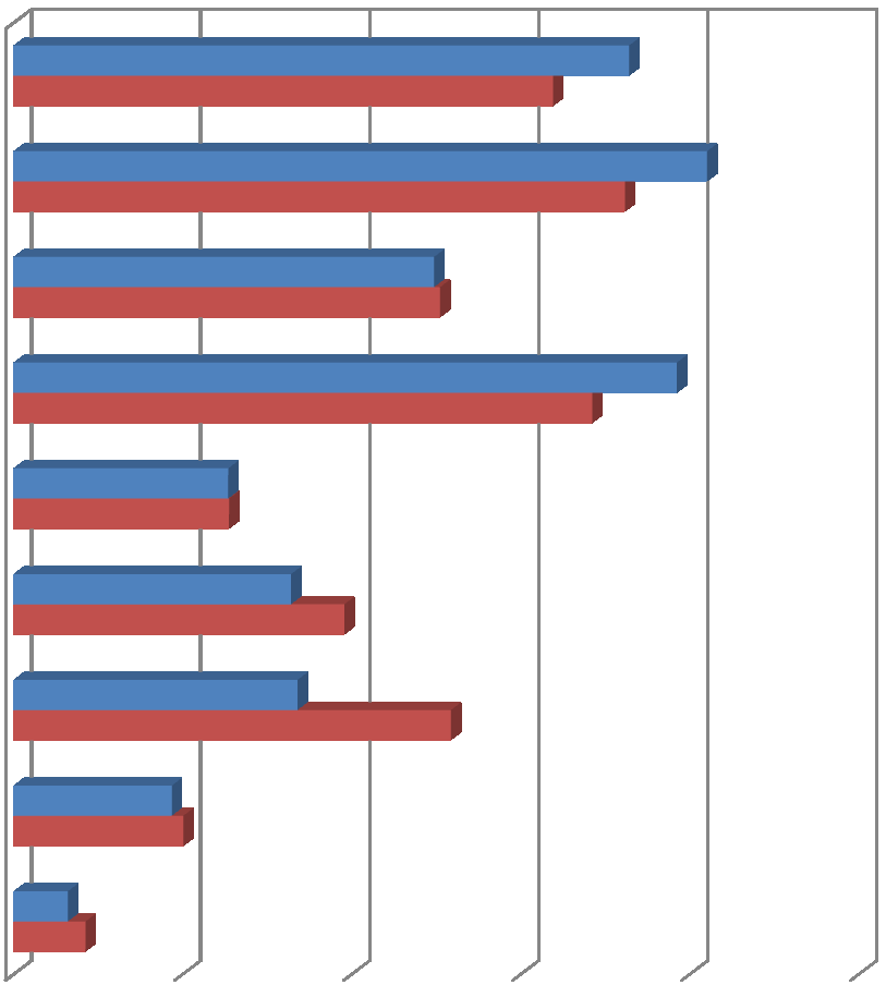 Dziennik Urzędowy Województwa Mazowieckiego 143 Poz.