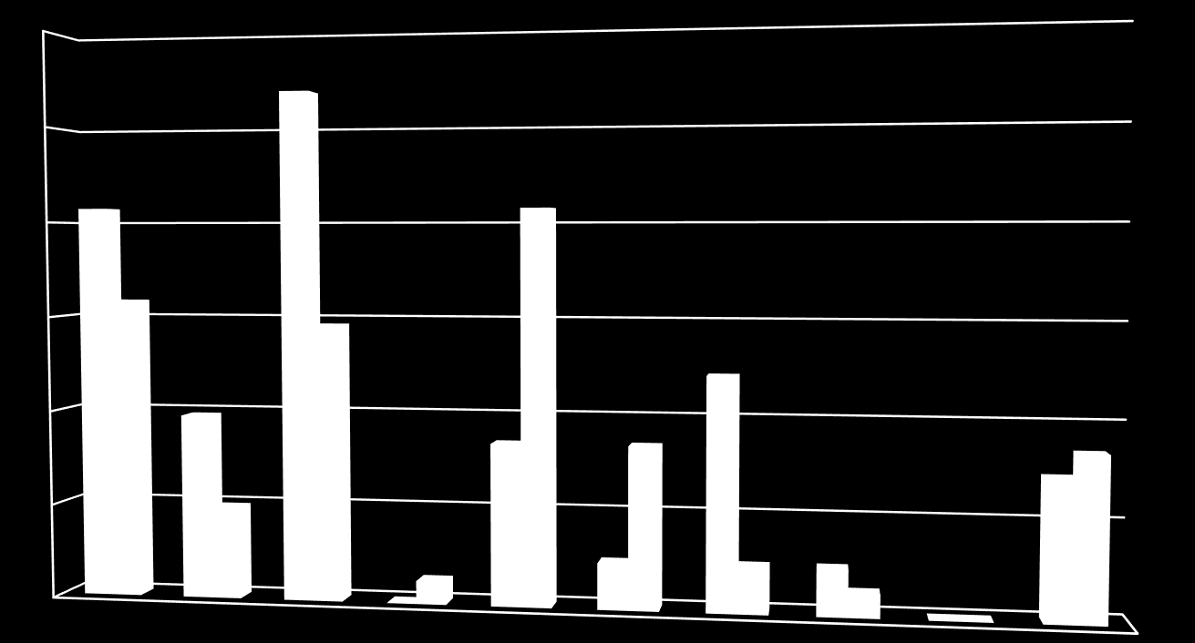 RODZAJ ZAKUPIONYCH NAPOJÓW 60,00% 50,00% 40,00%