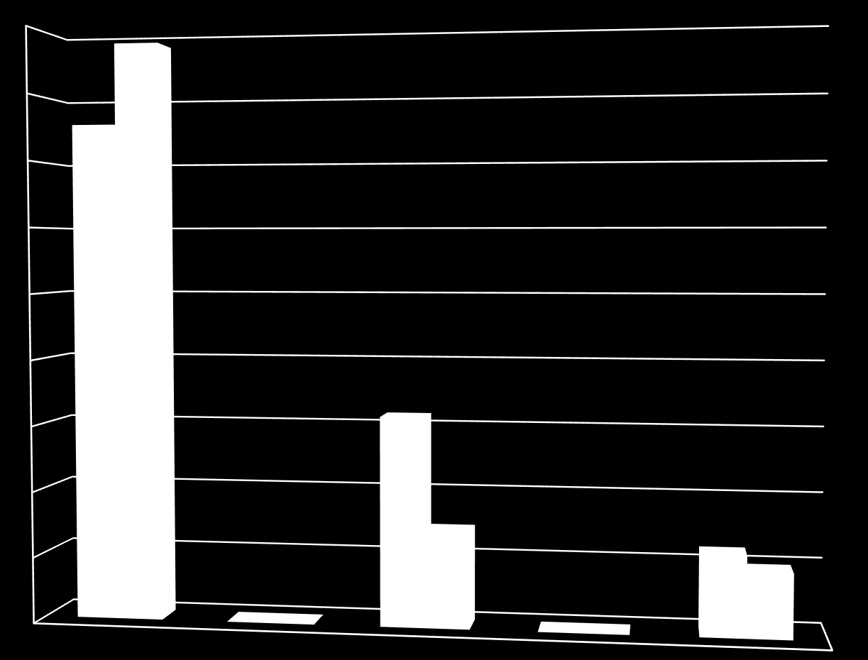 KRYTERIA WYBORU ŚRODKA SPOŻYWCZEGO 90,00% 80,00% 70,00% 60,00% 50,00% 40,00% dziewczęta