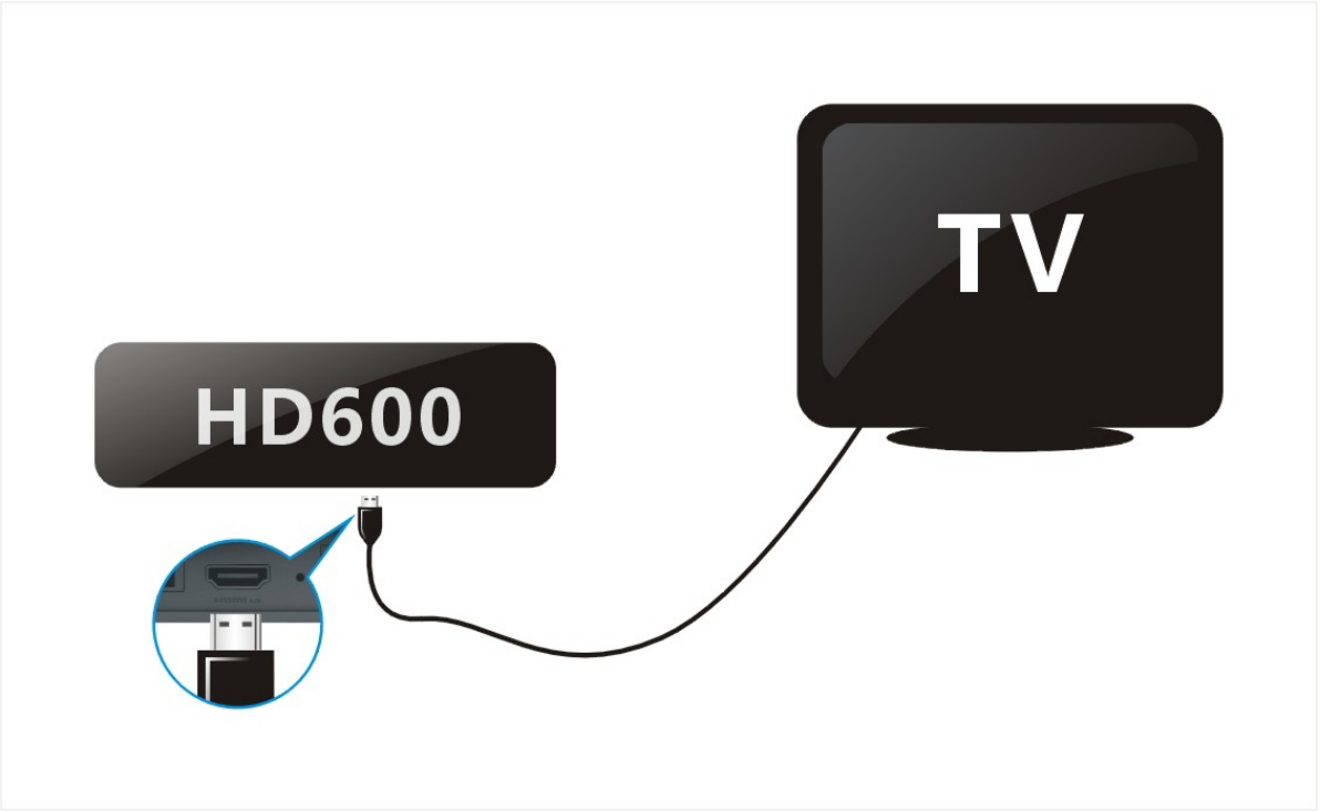 1.0 Szybkie wprowadzenie 1.1 Podłączenie do telewizora HD 1.