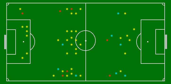 Ryc.3 Odbiory piłki przez zawodników Barcelony w poszczególnych strefach boiska ------------ odebrane piłki we współdziałaniu ------------ odebrane piłki poprzez wygranie pojedynku 1x1 ------------