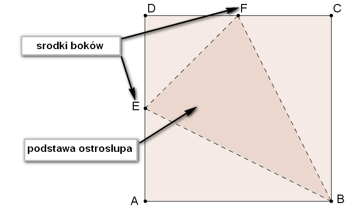 Zad.8 Dany jest ostrosłup prawidłowy czworokątny ABCDS o podstawie ABCD. W trójkącie równoramiennym ACS stosunek długości podstawy do długości ramienia jest równy AC : AS = 6 : 5.