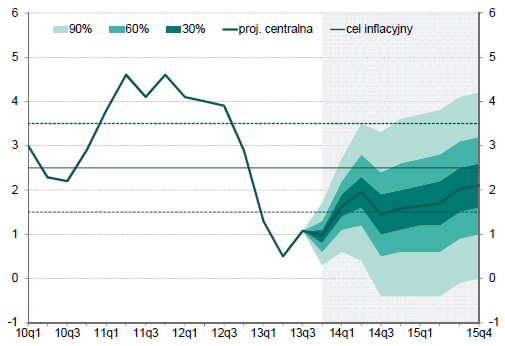 MARKET REPORT Numer 23 (2/2014) Marzec 2014 1.