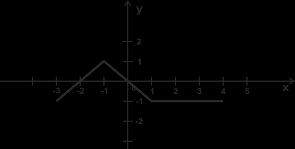 a) 6 d) b) 6 y e) a ab b c) f) Zadanie 0 Z podanych równań wyznacz : a) a b c a b b) b c gdy c 0 c y 8. Funkcja. Zadanie Określ, czy podane przyporządkowanie to funkcja. Uzasadnij odpowiedź.