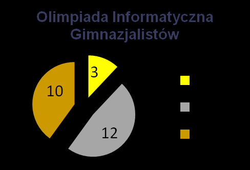 Skala trwałości i perspektywy