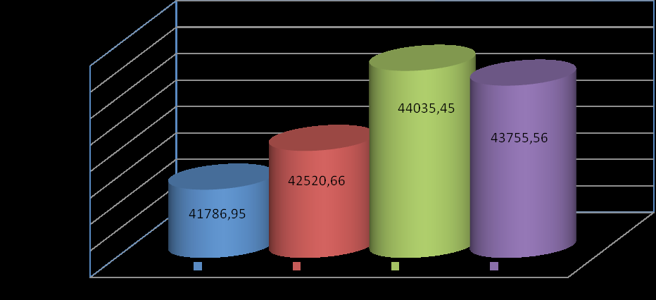 228 Zeszyty Naukowe Wyższej Szkoły Humanitas. Zarządzanie roku 2011 koszty te wzrosły o 1,76% i stanowiły kwotę 42 520,66 zł.