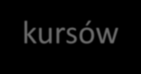 KURSY Kurs z zakresu profilaktyki zakażeń HIV, diagnostyki i leczenia choroby AIDS dla lekarzy dentystów organizowany