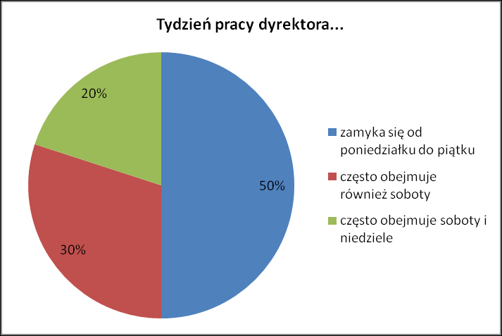 Wykres 83.