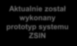 Projekt ZSIN Faza I Realizacja projektu ZSIN Faza I polega na: budowie ogólnopolskiej infrastruktury technicznej oraz centralnego repozytorium kopii zbiorów danych EGiB, będącego głównym komponentem