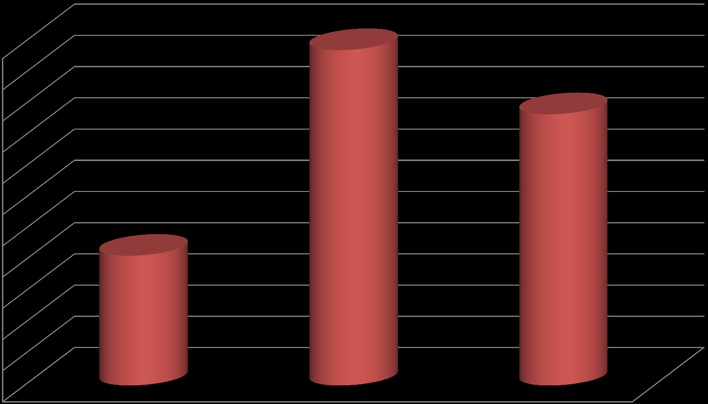 Nakłady na świadczenia w zakresie zakład pielęgnacyjnoopiekuńczy/opiekuńczo-leczniczy w latach 2011-2013 74 746 637,00 zł 75 000 000,00 zł 74 000 000,00 zł 72 692 950,00 zł 73 000 000,00 zł 72 000