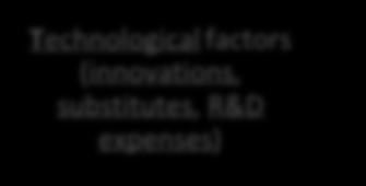 Macroenvironment analysis of the heating installations 105 Political factors (taxation, labour law, excise duties, environment protection) Economic factors (GDP changes, inflation, growth, recession)