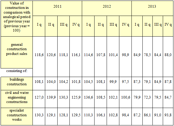 Macroenvironment analysis of the heating installations 107 activities.