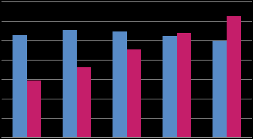 Macroenvironment analysis of the heating installations 111 HVAC market can be observed.