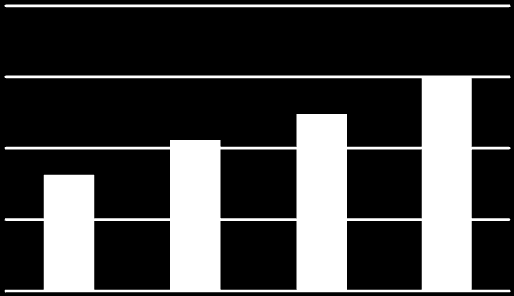 112 Dagna Siuda collectors, which operation is endangered during cloudy summers.