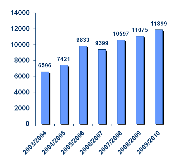 9. Studencka Poradnia Prawna przy Uniwersytecie Warmińsko-Mazurskim w Olsztynie 10. Studencka Poradnia Społeczno-Prawna Bona Fides przy Uniwersytecie Opolskim 11.