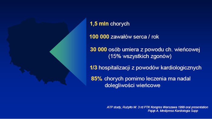 Choroba wieńcowa - rosnący problem współczesnej kardiologii Choroby układu sercowo - naczyniowego stanowią przyczynę około połowy wszystkich zgonów w Polsce. W 2001 r.