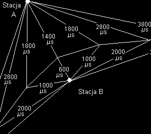 Systemy hiperboliczne Sposób