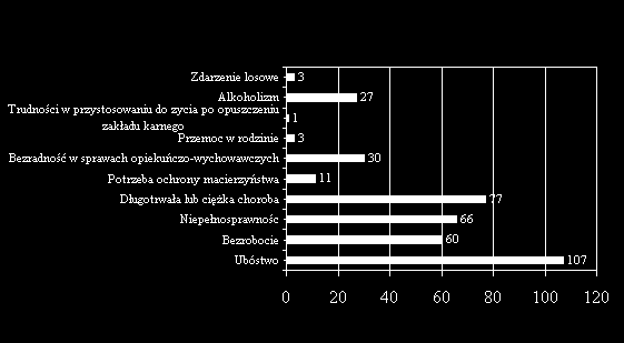 Dziennik Urzędowy Województwa Mazowieckiego 4 Poz.