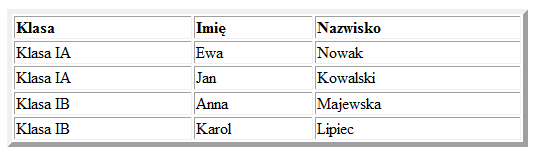 Strona 5 Zadanie 11. (2 pkt.) Który znacznik HTML4 ustala kolor tła dokumentu na niebieski i kolor czcionki na żółty a. <BODY BACKGROUND="blue" FONTCOLOR="yellow"> b.