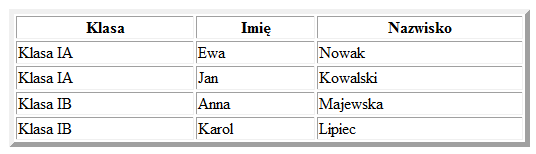 Strona 6 c) d) Zadanie 13. (1 pkt.) Najmniejszą jednostką informacji używaną w odniesieniu do sprzętu komputerowego jest: a. bajt b. bit c. ban Zadanie 14. (1 pkt.) Która z poniższych liczb jest zapisana w systemie binarnym?