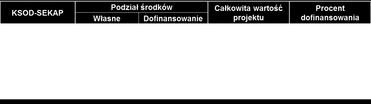 Całkowity koszt projektu: 2 346 016,83 zł 13 marca 2012 r.