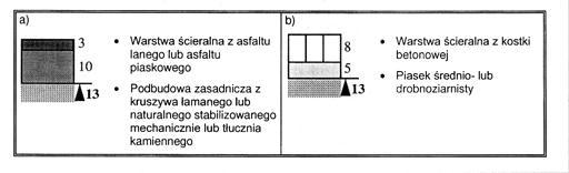 48. 1. Pochylenie podłużne ścieżki rowerowej nie powinno przekraczać 5%. W wyjątkowych wypadkach dopuszcza się większe pochylenia, lecz nie większe niż 15%.