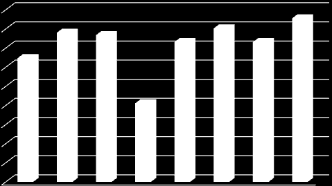 Wykres 4. Liczba badań kolonoskopowych wykonanych w poszczególnych latach realizacji Programu (od 2006 r. do 2013 r.