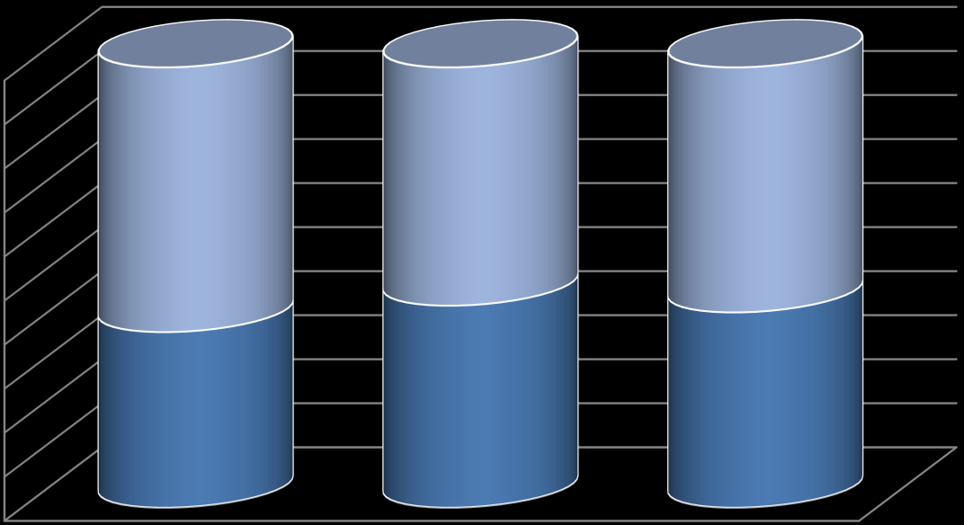Wykres 5. Umieralność w powiecie oleckim w latach 1999 2001, 2008 2010, 2009 2011 wraz z linią trendu.