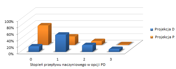 p = NS p = NS p< 0.00001 p = 0.00046 p = 0.00025 p = NS p = 0.00002 p< 0.