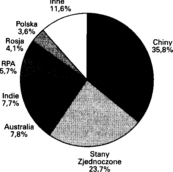 11. W 2009 roku wydobyto w Polsce 661,96 tys. ton ropy naftowej a zużyto 20,61 mln ton. Pozostała część surowca pochodziła z importu.