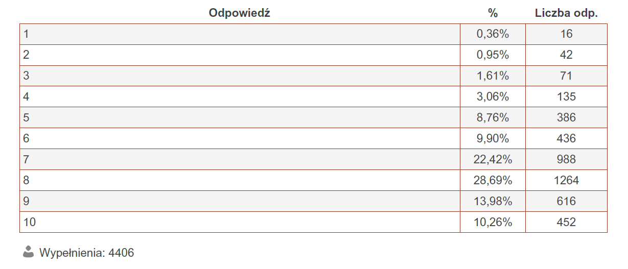 Tabela 13. Liczba startów w biegach masowych organizowanych poza swoim województwem w latach 2012-2013 Tabela 14.