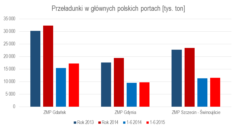 4. Działalność Grupy Kapitałowej OT Logistics 4.1.