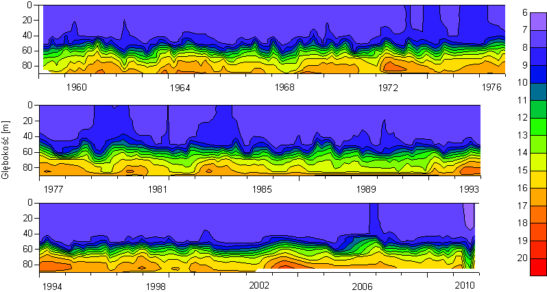 18 Rys. 1.1.20 Wieloletnie zmiany rozkładu zasolenia w pionie w rejonie Głębi Gdańskiej Rys.