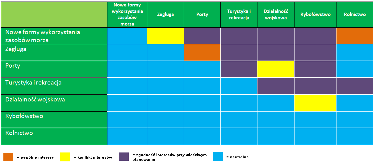 316 3.4. Analiza zmian stopnia wpływu działalności społeczno ekonomicznej człowieka na środowisko morskie scenariusz business as usual 1.