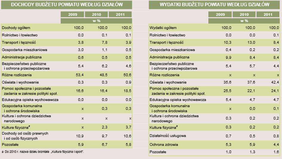 Główne zakłady przemysłow