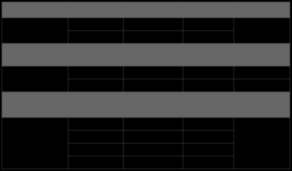 Karty sieciowe 1-100 Gb/s Firma Karta Symbol Cena* Emulex (Endance) (1-10 GbE) Opcje sterowników (np. 0 % CPU) 2 port 1GbE DAG 7.5G2 800-1200 $ Producenta 2 port 10 GbE DAG 9.