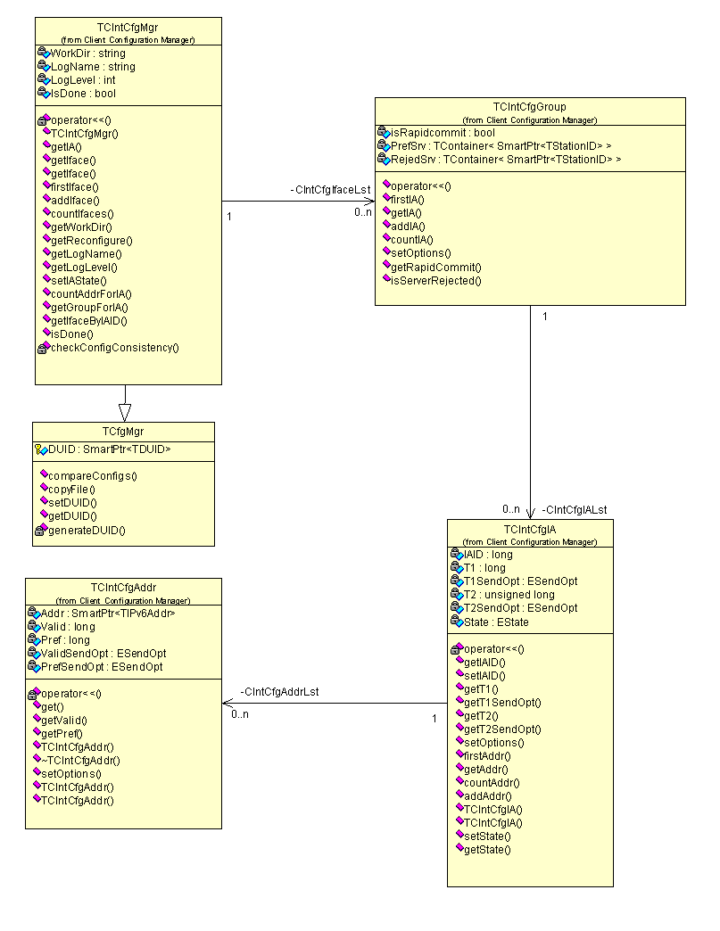 Implementacja 75 Rysunek 8.